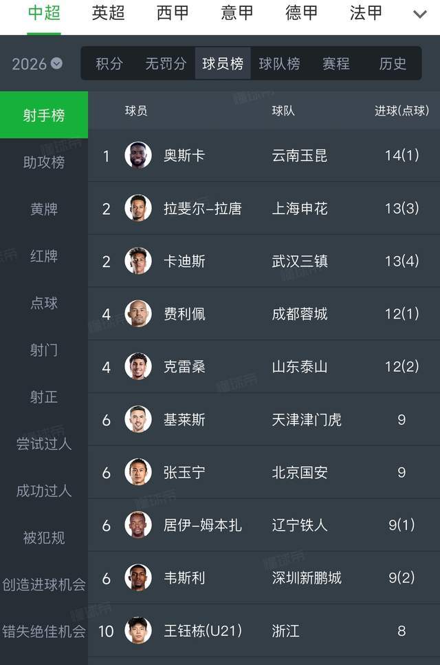 躲开孙颖莎照样不省心!张本美和四金梦先撞上金琴英